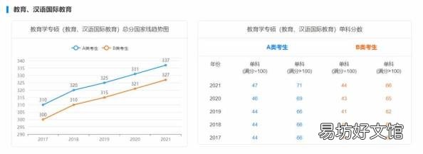 研英语多少分过线 历年考研英语分数线
