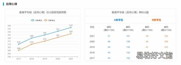 研英语多少分过线 历年考研英语分数线
