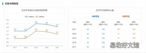研英语多少分过线 历年考研英语分数线