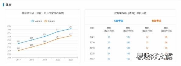 研英语多少分过线 历年考研英语分数线
