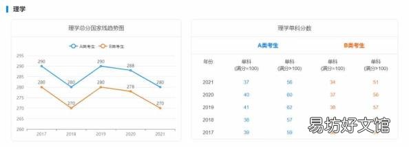研英语多少分过线 历年考研英语分数线