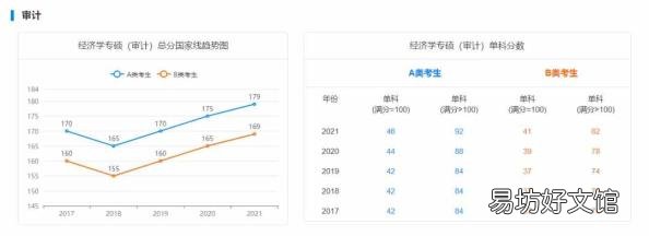 研英语多少分过线 历年考研英语分数线