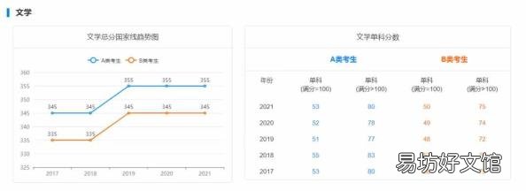 研英语多少分过线 历年考研英语分数线