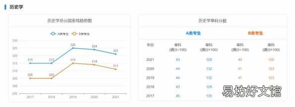 研英语多少分过线 历年考研英语分数线