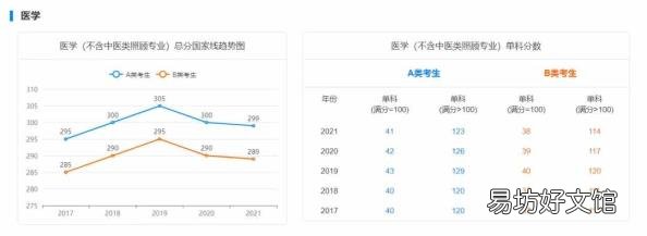 研英语多少分过线 历年考研英语分数线