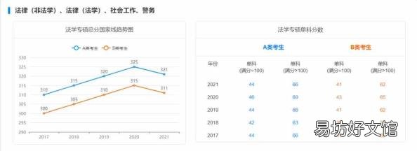 研英语多少分过线 历年考研英语分数线