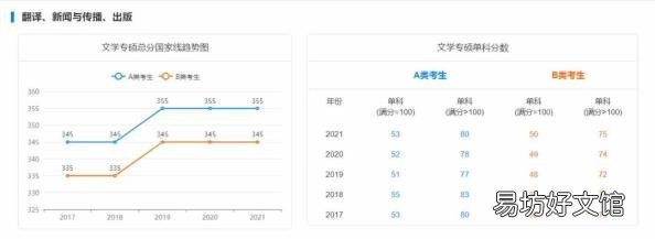 研英语多少分过线 历年考研英语分数线