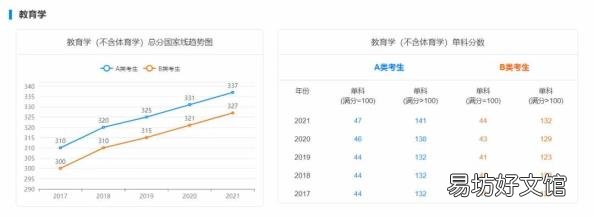 研英语多少分过线 历年考研英语分数线