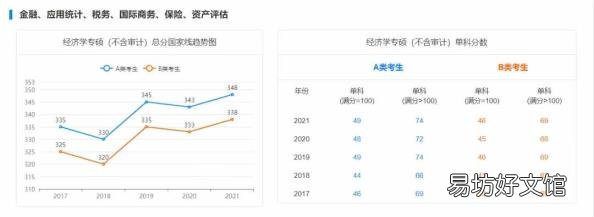 研英语多少分过线 历年考研英语分数线