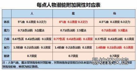 重置属性txt下载 重置属性