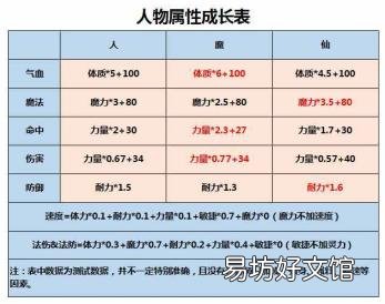 重置属性txt下载 重置属性