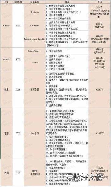 云集购物商城 云集是什么