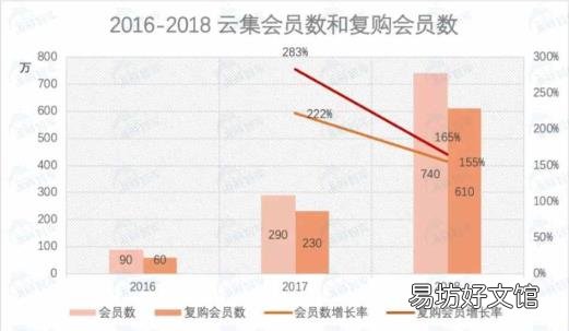 云集购物商城 云集是什么