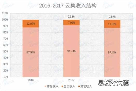 云集购物商城 云集是什么
