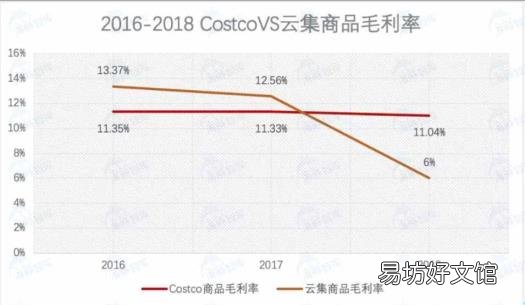 云集购物商城 云集是什么