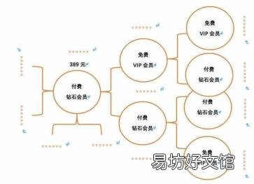 云集购物商城 云集是什么