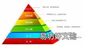 外来原始凭证包括哪些 汇总原始凭证