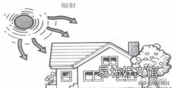 华氏温度与摄氏度换算 华氏温标