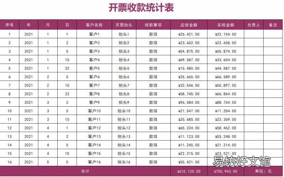 什么是合同台账 什么是台账