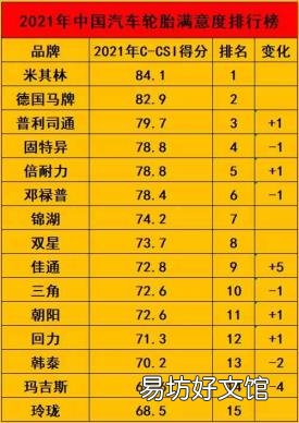汽车轮胎排名前十名 汽车轮胎排名