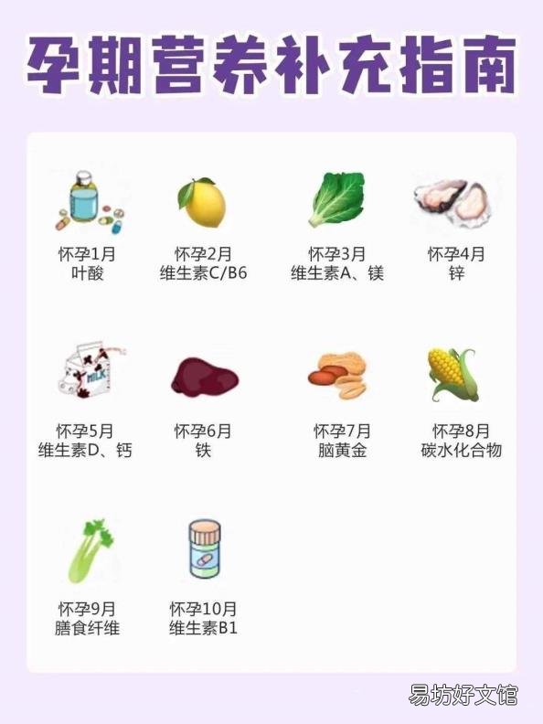 怀孕一个月应该吃点什么 怀孕一个月吃什么好