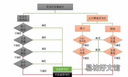 交通信号灯表示什么 黄灯表示什么