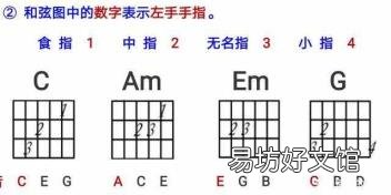 吉他和弦am怎么按 am和弦
