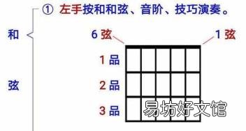 吉他和弦am怎么按 am和弦