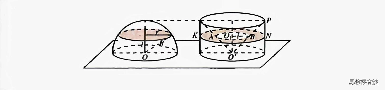 圆锥的面积公式 圆锥的表面积公式