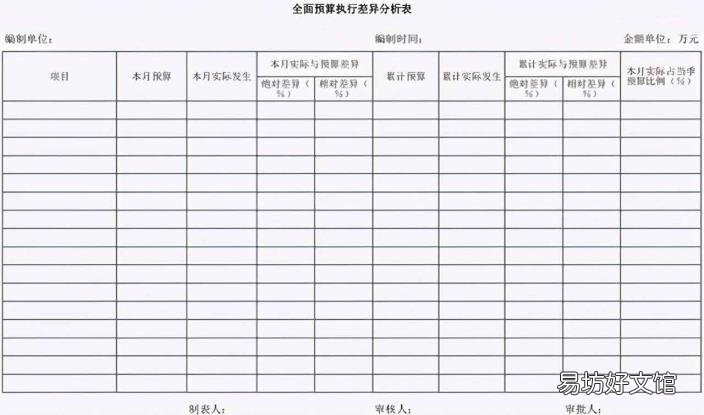 车险买哪几种险就够了 车船税每年都要交吗