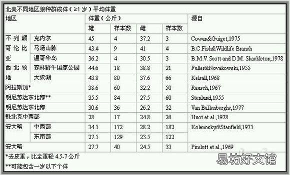 最大的犬科动物是什么,有没有像老虎、狮子一样凶猛的?