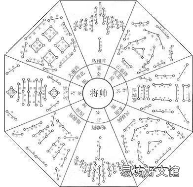 救高人指点,从“一”到“九”的阵法详解加阵图?