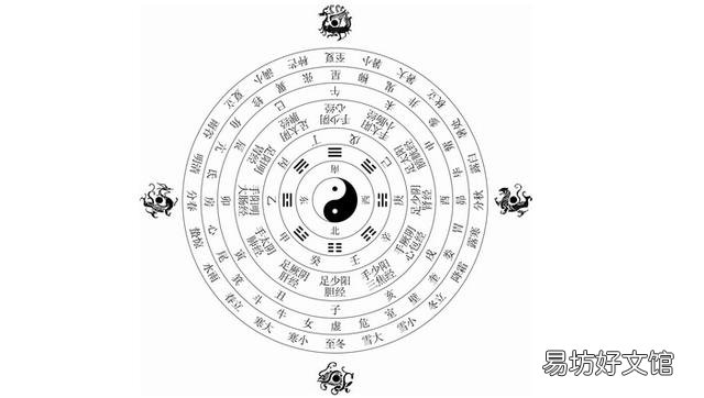 救高人指点,从“一”到“九”的阵法详解加阵图?