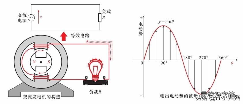 万用表符号大全 交流电压