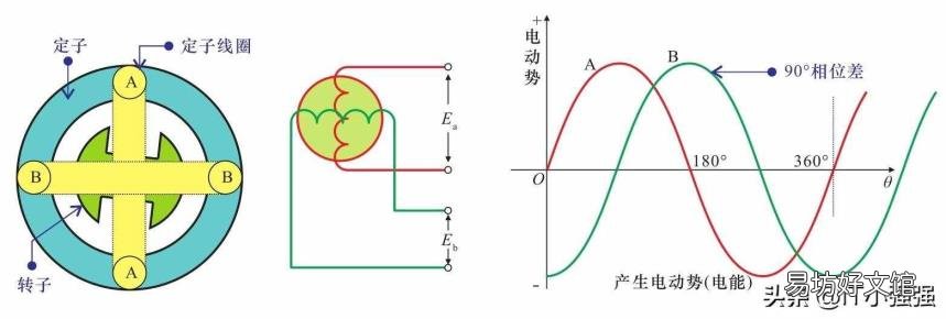 万用表符号大全 交流电压