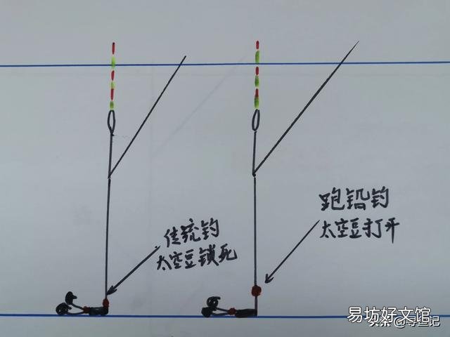 冬季怎么垂钓？