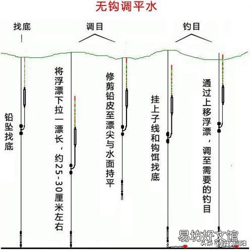 钓鱼时如何正确用蚯蚓?