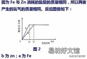 初三化学必背知识点 置换反应的定义
