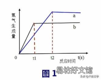 初三化学必背知识点 置换反应的定义