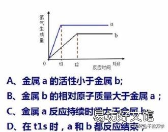 初三化学必背知识点 置换反应的定义