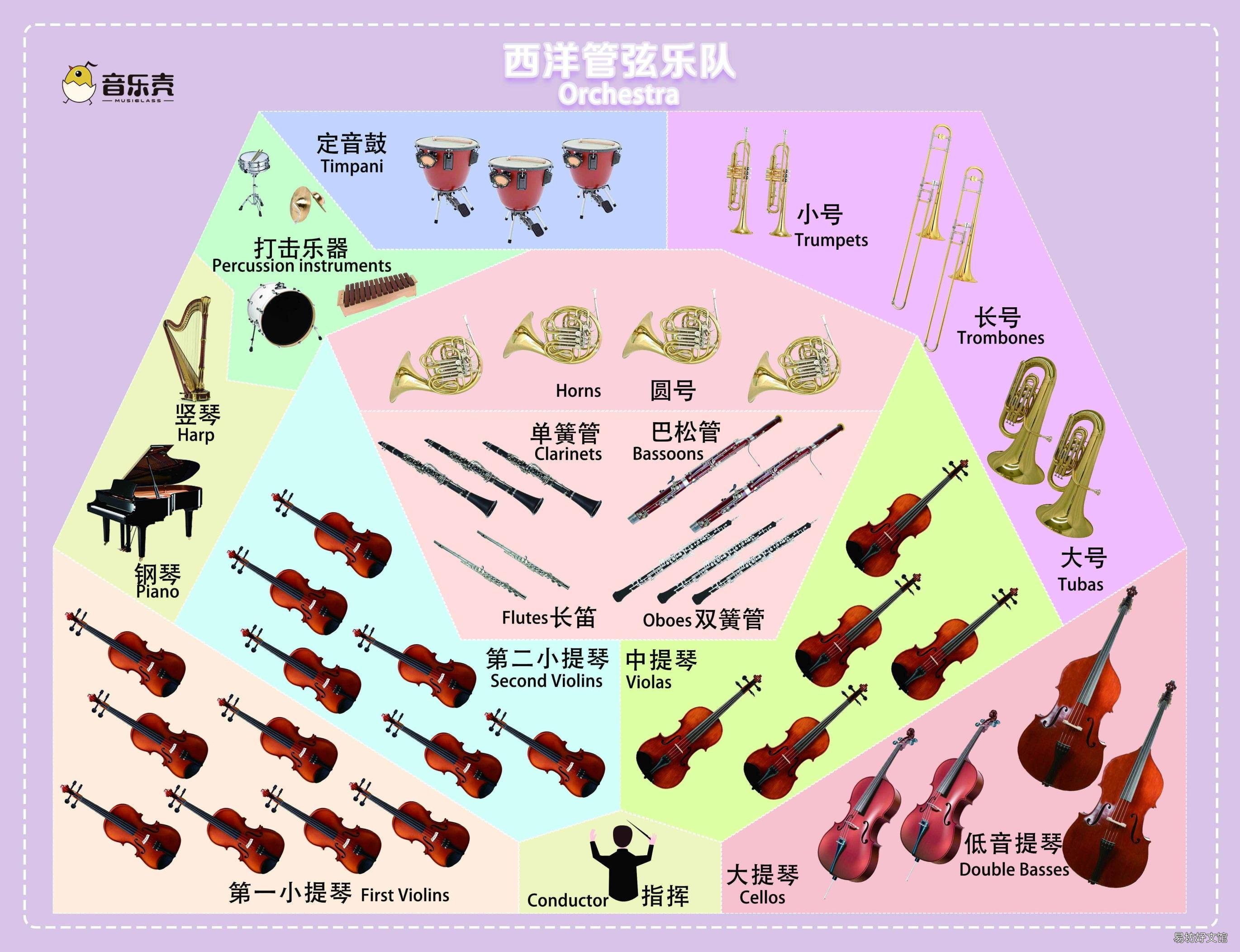 乐团里有哪些乐器 法国号的乐器