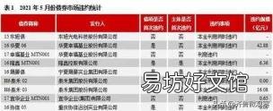 高危工作在哪里找 高风险行业