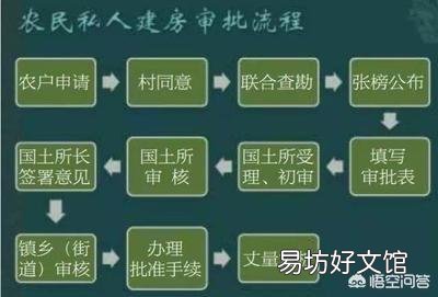 在自己的果园里,盖几间彩钢房,算不算违章建筑?