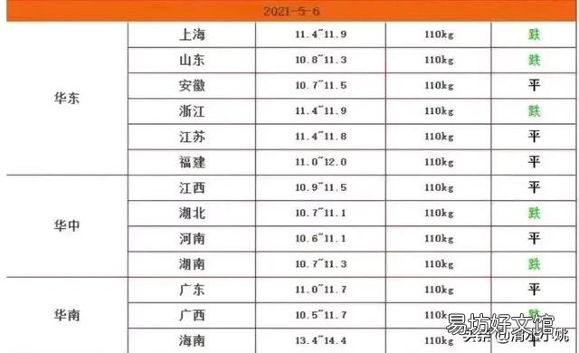 2021年5月15号前猪价回升吗？