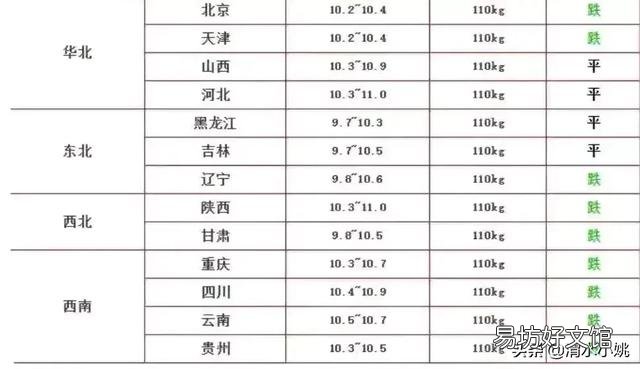 2021年5月15号前猪价回升吗？