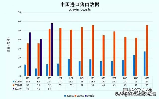 2021年5月15号前猪价回升吗？