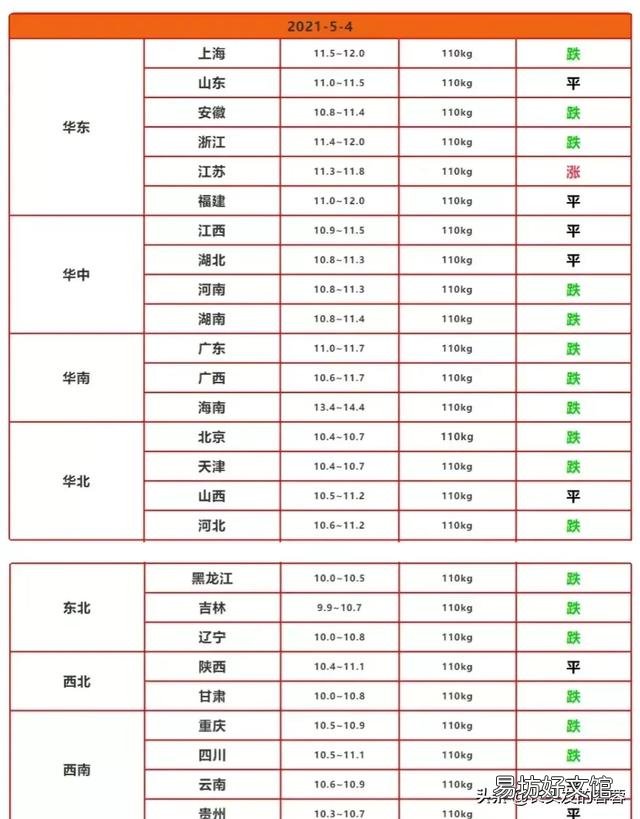十天后猪价能涨吗?