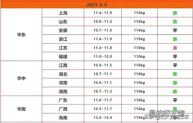 十天后猪价能涨吗?