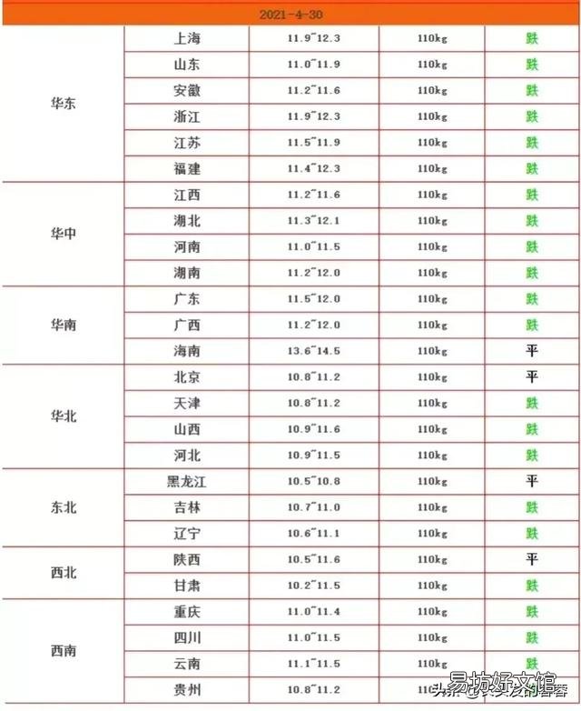 十天后猪价能涨吗?