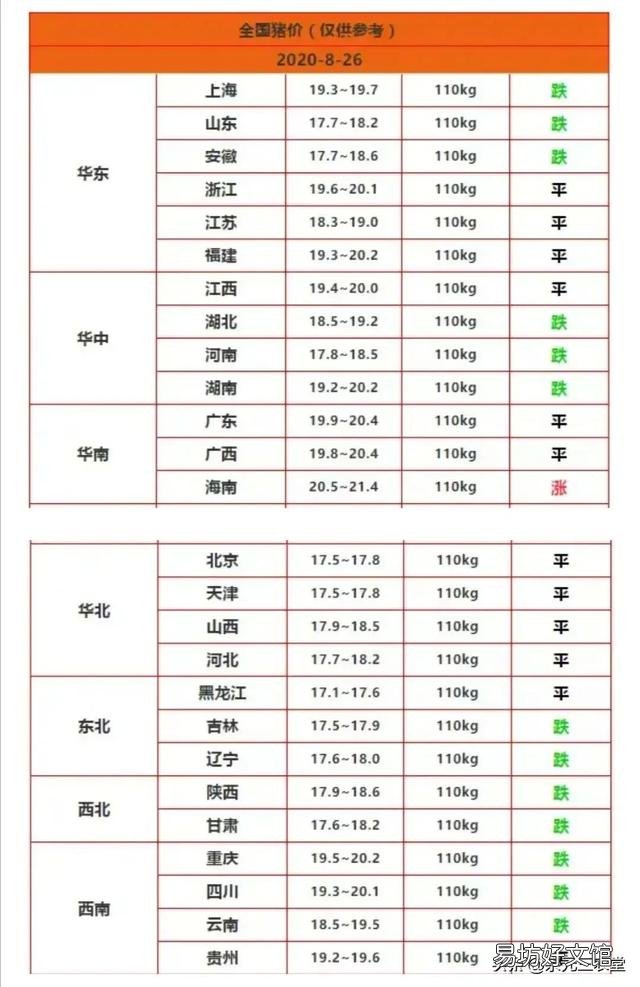 8月26号猪价行情怎么样?
